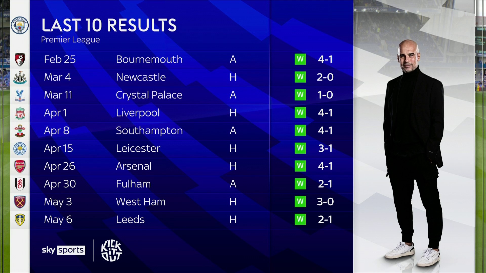 用数据完全 用数据完全